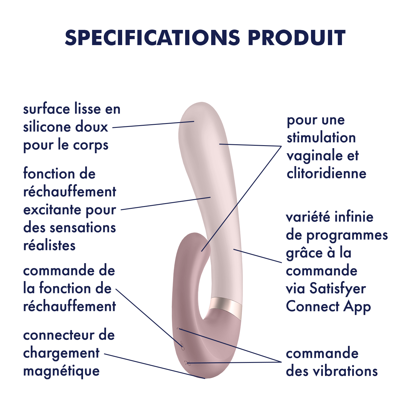 Stimulateur clitoridien et point G connecté - Satisfyer Heat Wave – Image 7