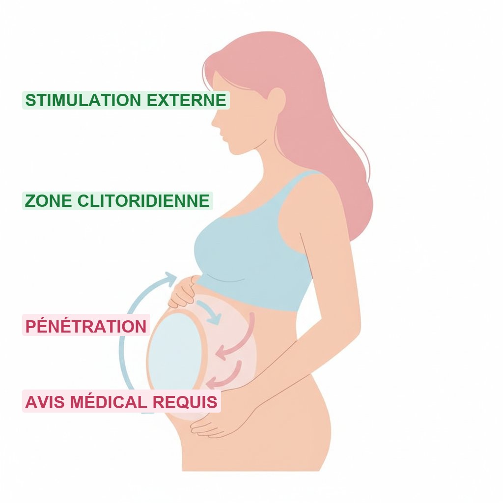 Vibromasseur pendant grossesse précautions - zones de stimulation externe sûres