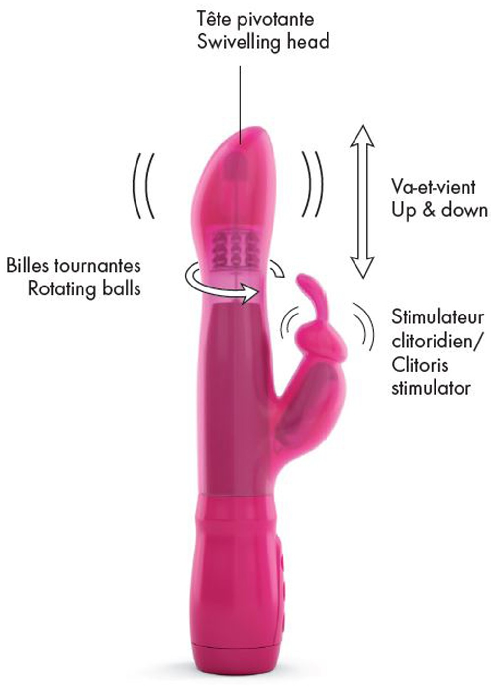 Vibromasseur rabbit triple stimulation Furious - Dorcel – Image 5