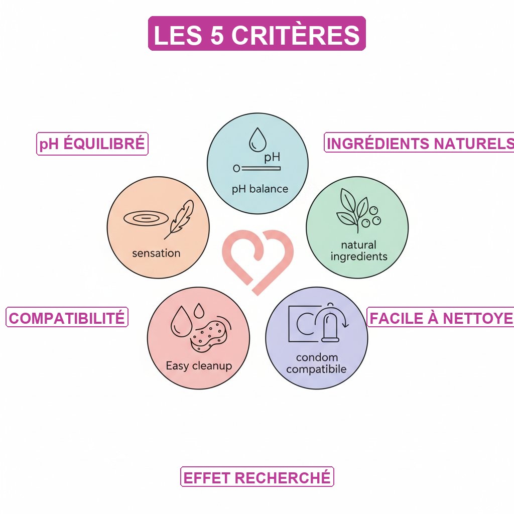 Lubrifiant stimulant femme - 5 criteres pour choisir son gel