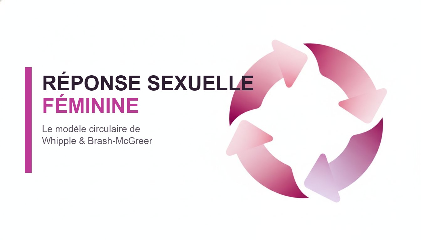 modele whipple brash mcgreer reponse sexuelle feminine - schema du cycle circulaire