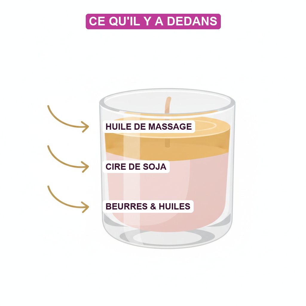 Bougie massage paraffine vs soja difference - composition en coupe d une bougie de massage