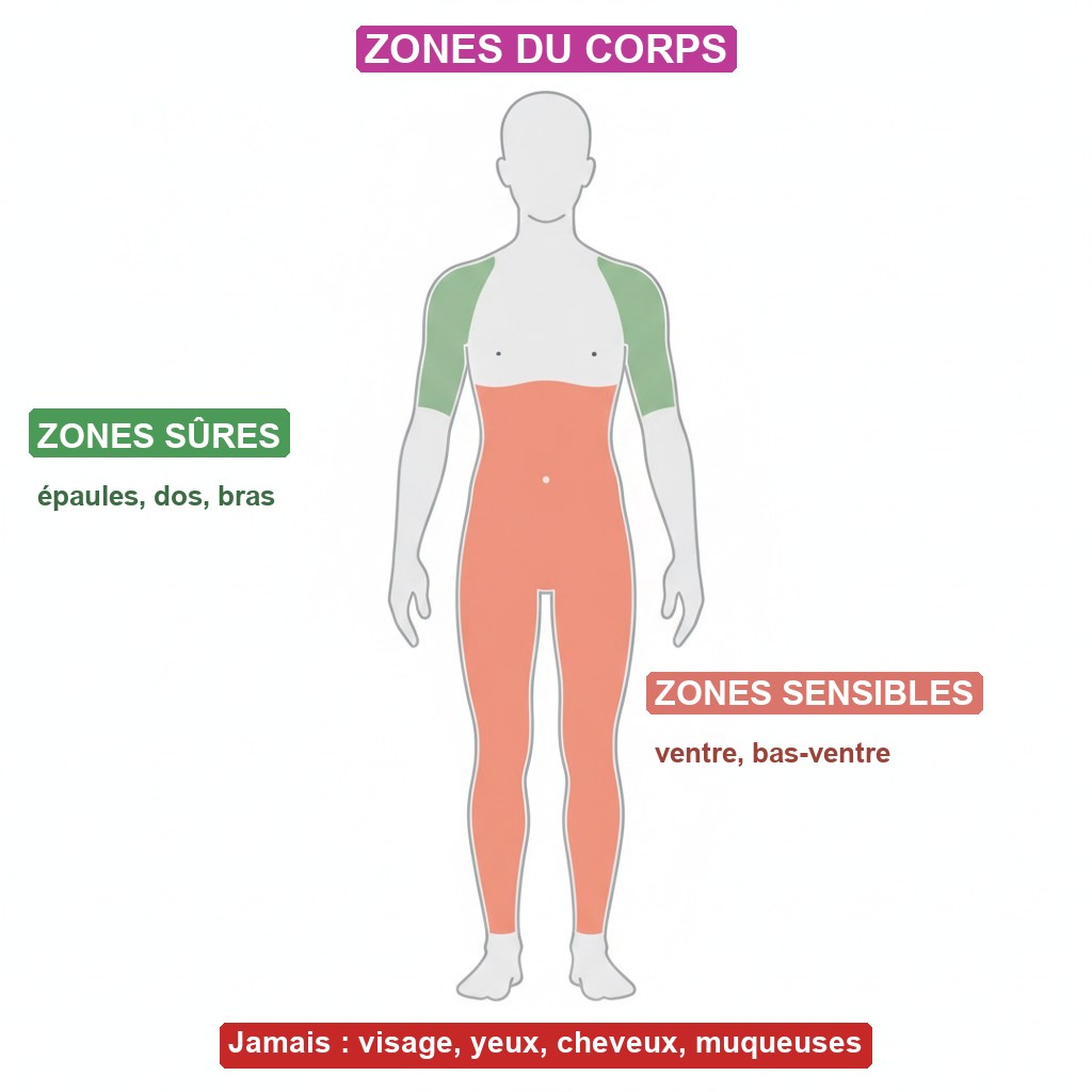 Wax play bougie cire jeux sensuels débutant - carte des zones sûres et des zones à éviter